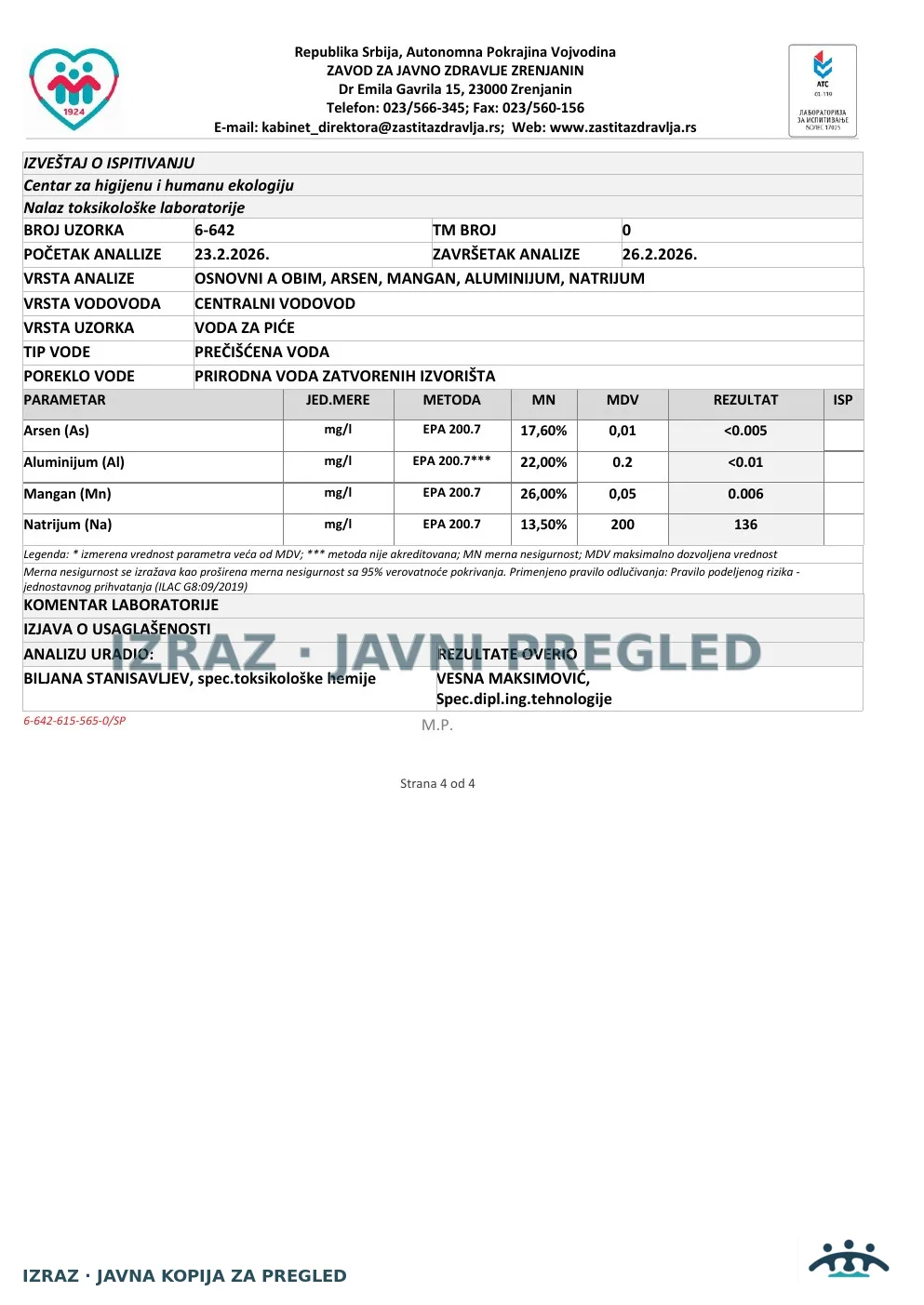 6-642 · Gomex, Miletićeva bb · uzorak 20.02.2026. · Izveštaj i mišljenje, strana 4